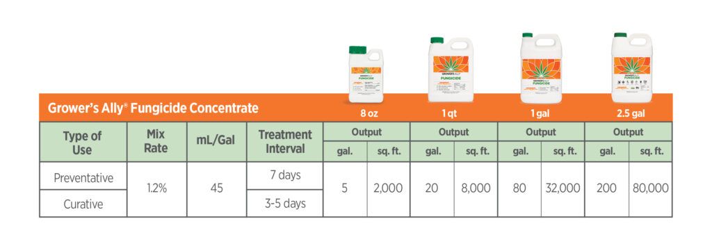 Grower's Ally Fungicide 1 Gallon Concentrate