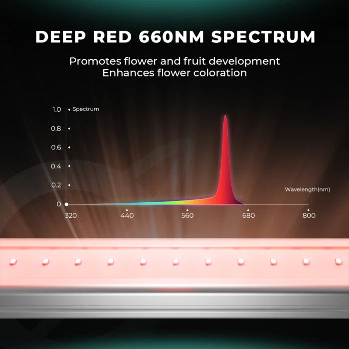 Mars Hydro Adlite UV30+IR15+Deep Red R30 Supplemental LED Grow Light Bars With 3 Timers