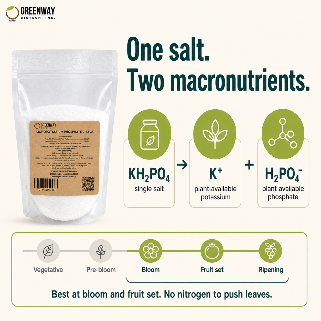 Monopotassium Phosphate 0-52-34