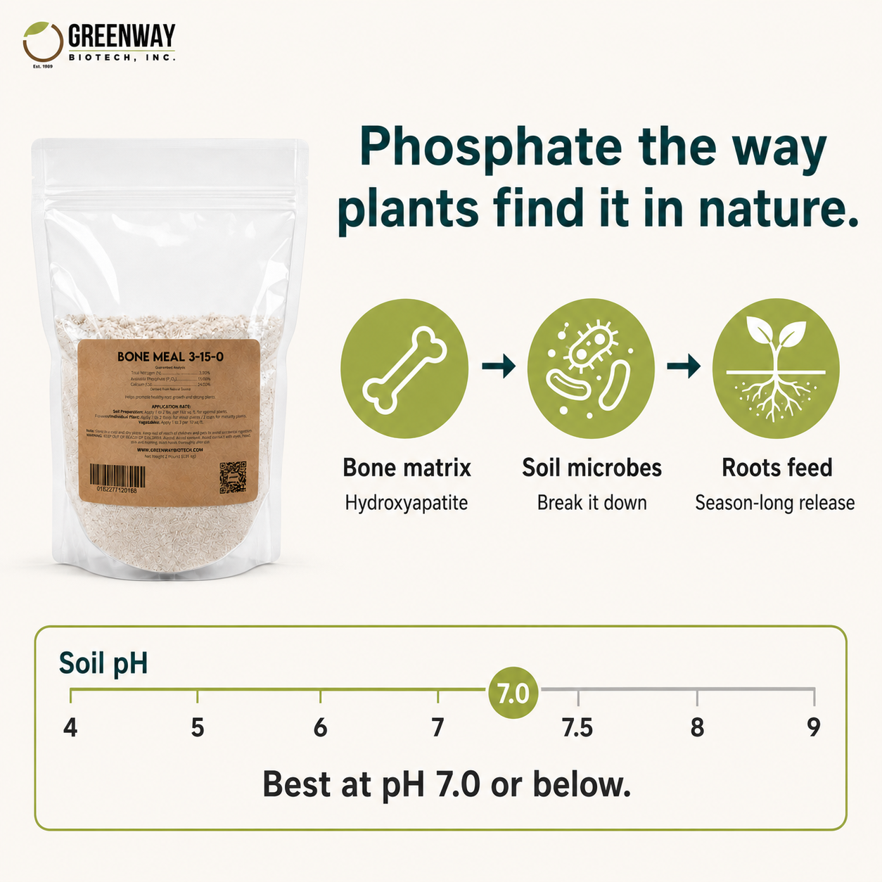 Organic Bone Meal Fertilizer 3-15-0
