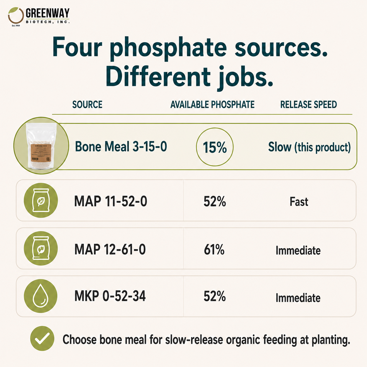 Organic Bone Meal Fertilizer 3-15-0